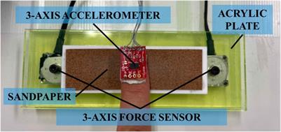 A Robust Approach for Reproducing the Haptic Sensation of Sandpaper With Different Roughness During Bare Fingertip Interaction